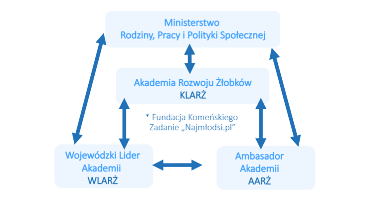 Diagram KLARZ